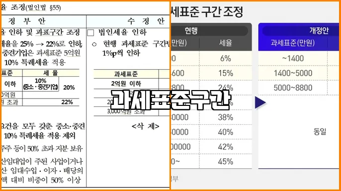 과세표준구간