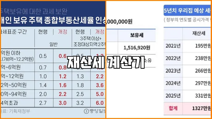 재산세 계산기