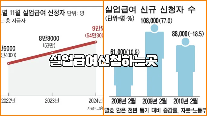 실업급여신청하는곳