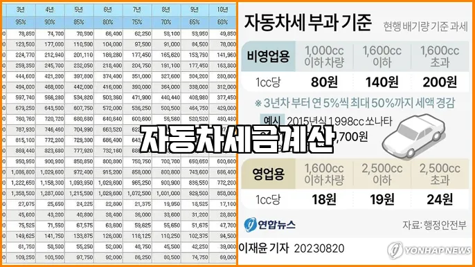 자동차세금계산