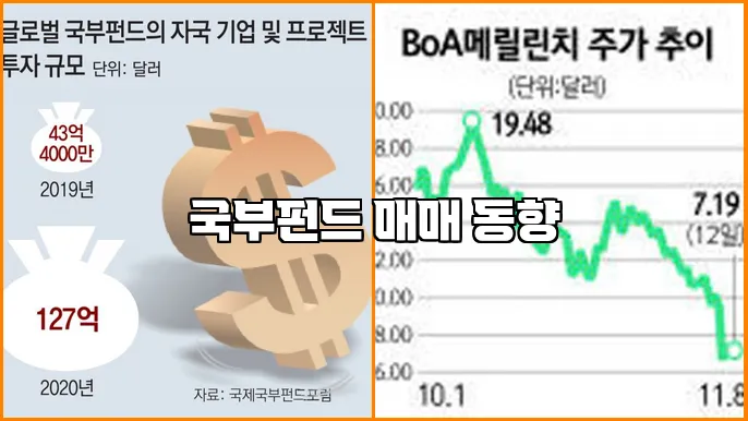 국부펀드 매매 동향