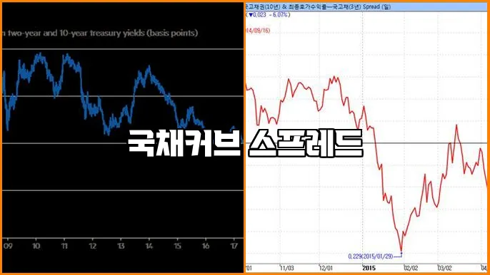 국채커브 스프레드