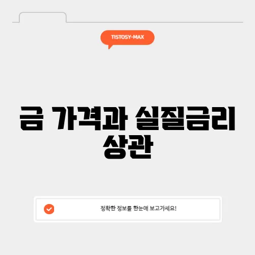 금 가격과 실질금리 상관