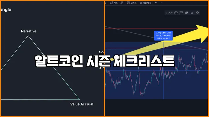 알트코인 시즌 체크리스트