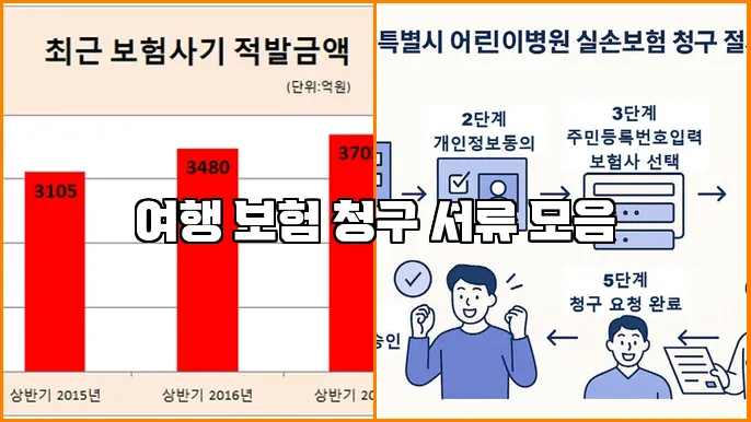 여행 보험 청구 서류 모음
