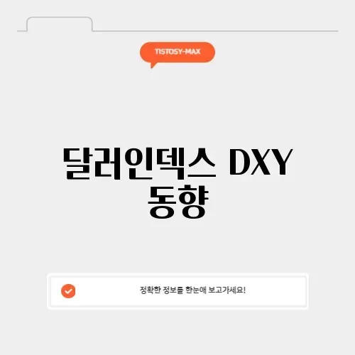 달러인덱스 DXY 동향
