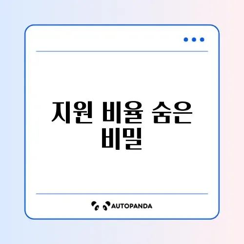 두루누리 고용보험·국민연금 지원 비율 완벽 정리 알아보기